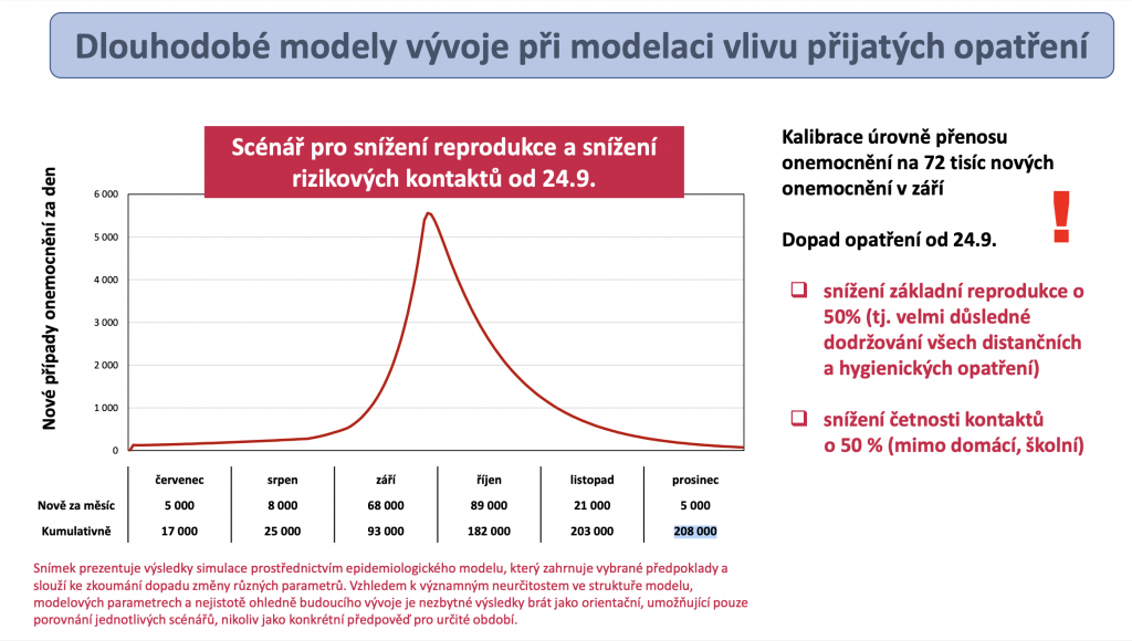 Prvni model 